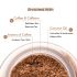 mCaffeine Coffee Face & Body Scrub Combo for Tan Removal | Exfoliating Detan Scrubs for Soft & Smooth Skin | Removes Tan, Blackheads and Dirt | For Men & Women | 175gm Value Pack