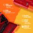 American Tourister Chupa Chups Medium Hardside Polycarbonate Cabin Suitcase with Recessed TSA Lock & Double Wheels for Women & Men - Red Orange