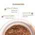 mCaffeine Coffee Face & Body Scrub Combo for Tan Removal | Exfoliating Detan Scrubs for Soft & Smooth Skin | Removes Tan, Blackheads and Dirt | For Men & Women | 175gm Value Pack