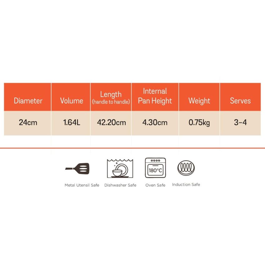 Meyer Merlot Aluminium Non-Stick Frypan | Frying Pan | Omlette pan | Fry pan with Stick Handle | Small Pan | Egg Pan | Gas and Induction Compatible| 100% Toxic Free, 24cm/ 1.64 Liters
