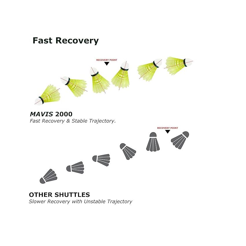 Yonex Mavis 2000 Green Cap Nylon Shuttlecock, Pack of 6 - Made in Japan