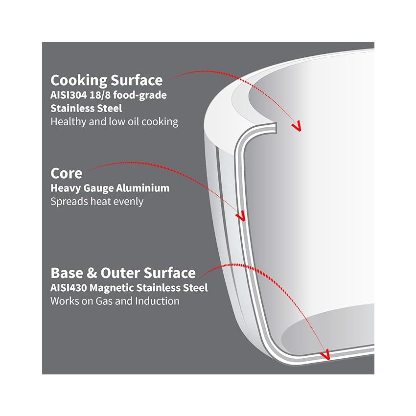 Hawkins 3.5 Litre Triply Stainless Steel Pressure Cooker, Inner Lid Cooker, Silver (HSST35)