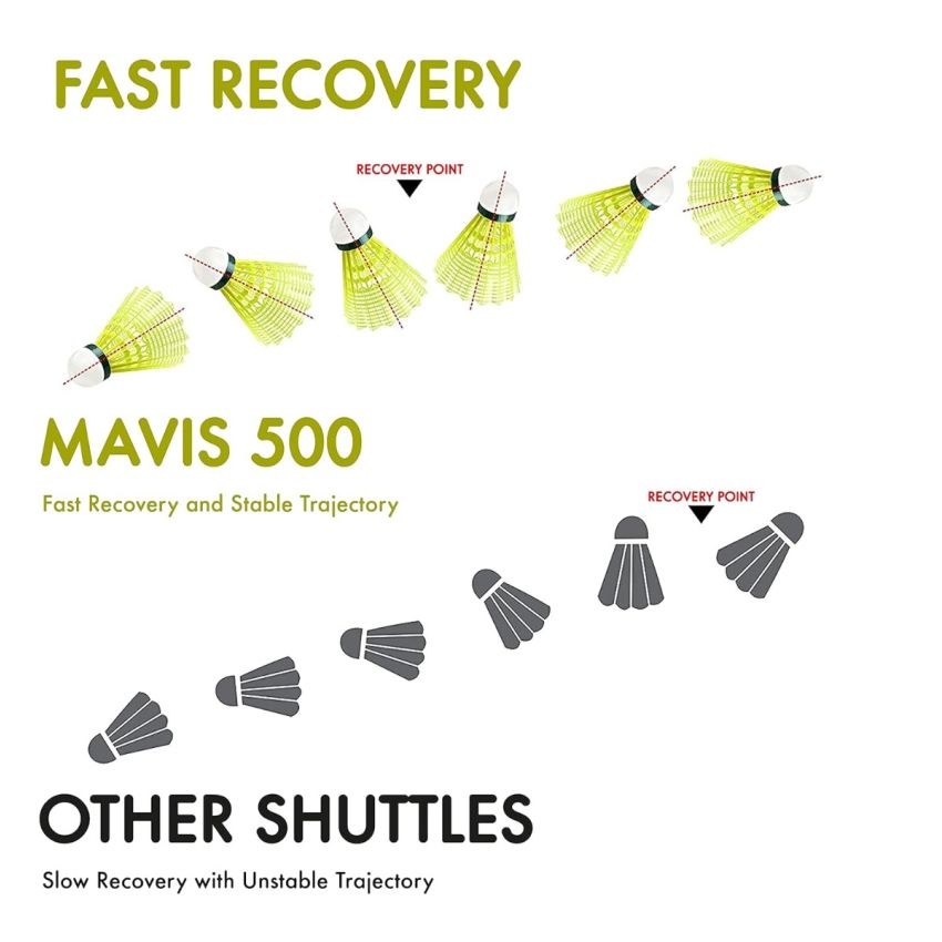 YONEX Mavis 500 Super Nylon Shuttlecock Made in Japan - Pack of 6 (Yellow)