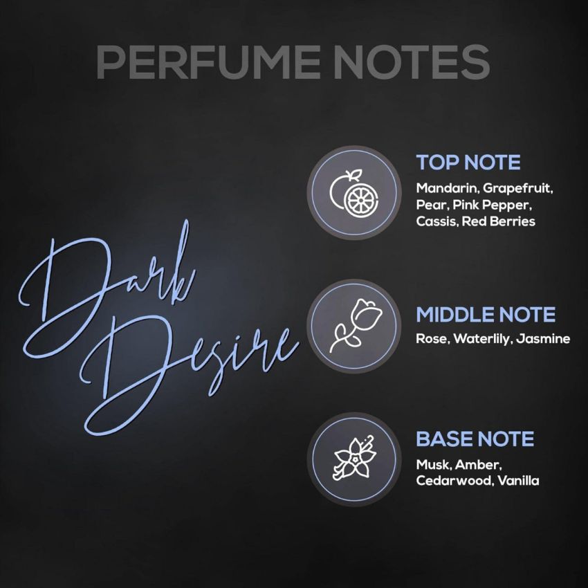 RENEE Eau De Parfum Bloom, Dark Desire & Oud Aspire| Premium Long Lasting Luxury Perfume Scent for All Occasions, Travel-friendly Mini Perfume Combo Pack of 3, 15ml Each