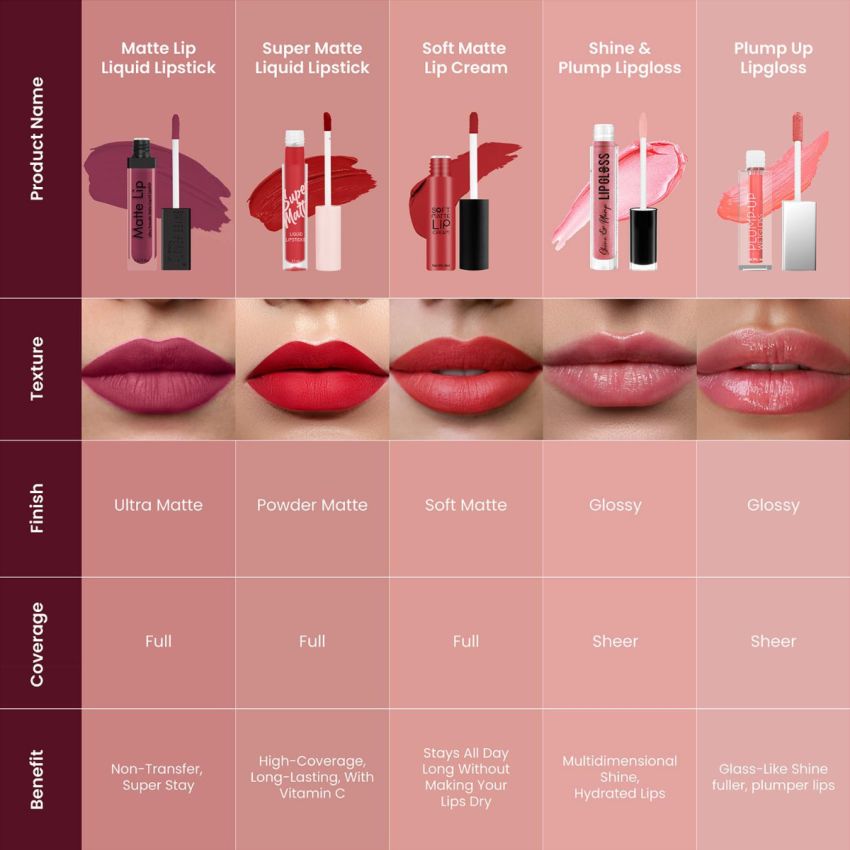 Swiss Beauty Ultra Smooth Matte Lip Liquid Lipstick, Smooth Lip Color, Weightless Finish, Silky Matte Finish, Shade- Berry, 6ml