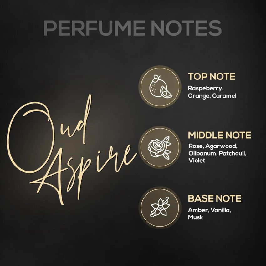 RENEE Eau De Parfum Premium Fragrance Set - Bloom, Dark Desire & Oud Aspire, 50ml Each