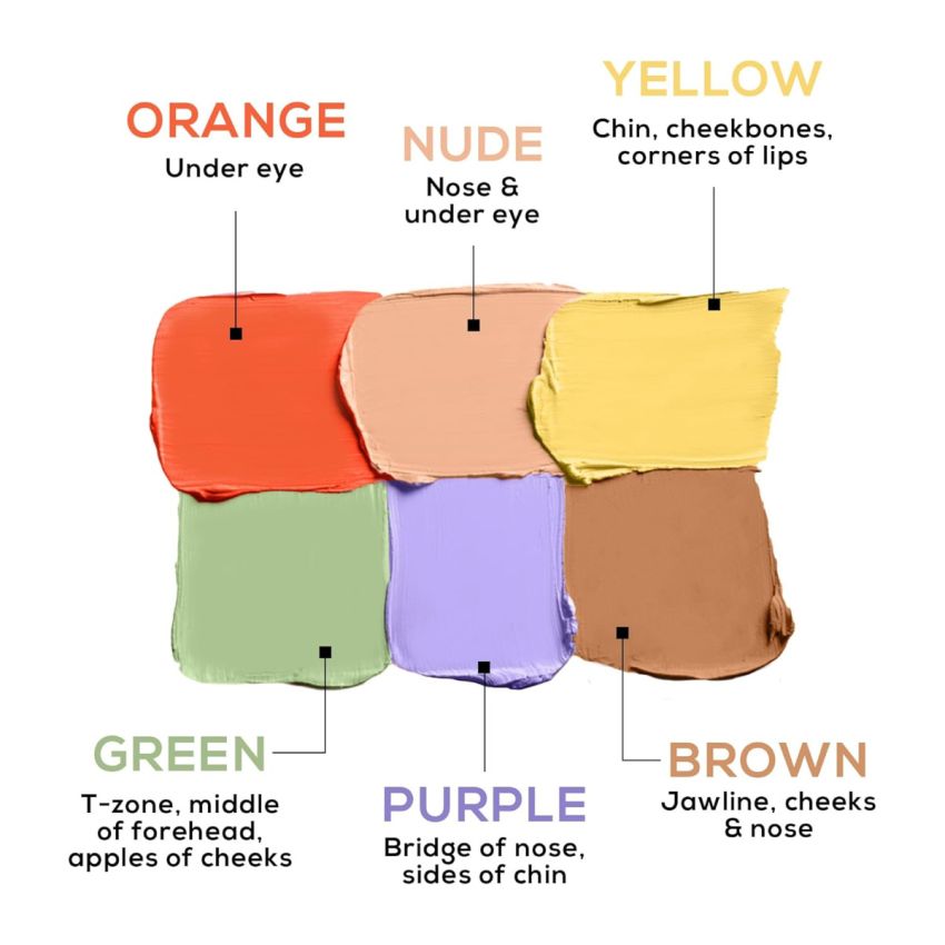 Renee Always Right Conceal & Correct Palette 12gm - Lightweight, Smooth Texture, Blurs Blemishes, Scars & Pigmentation - Evens Out Skin Tone Seamlessly With High Coverage & Blendable Formula