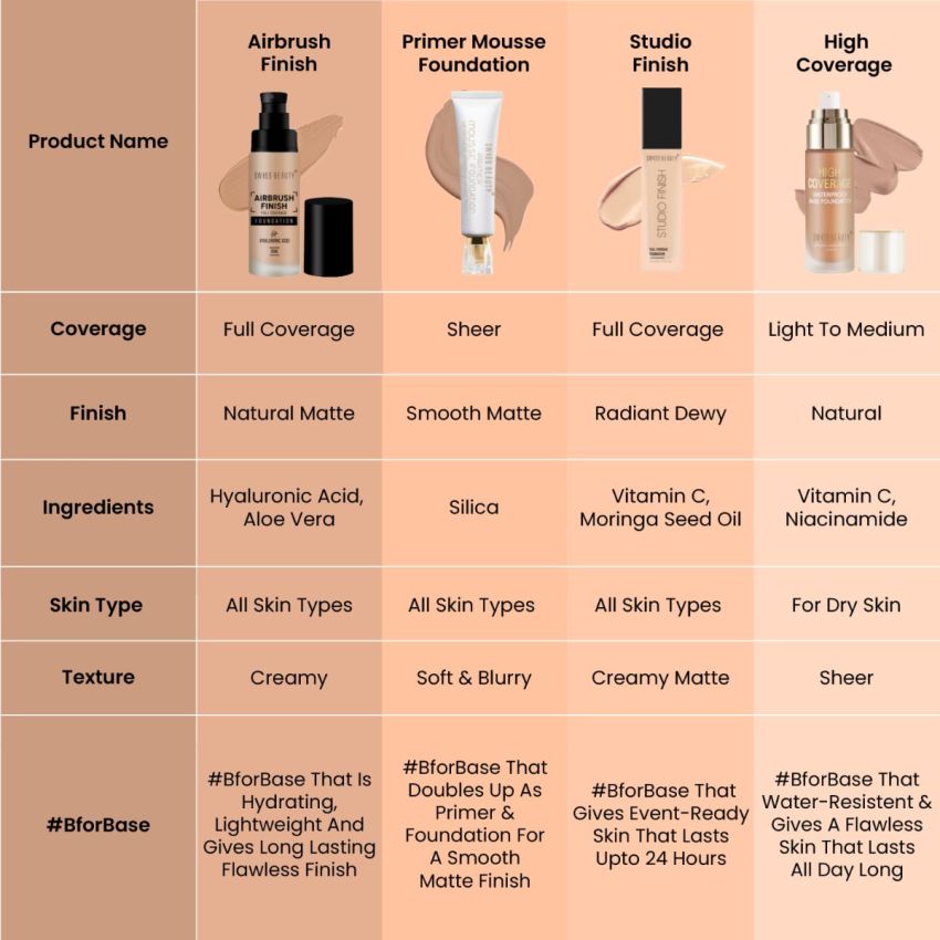 Swiss Beauty Airbrush Finish Lightweight Foundation | Full Coverage Blendable Foundation For Face Makeup |With Benefits Of Hyaluronic Acid, Aloevera And Vitamin E | 30Ml | Shade- Golden Beige