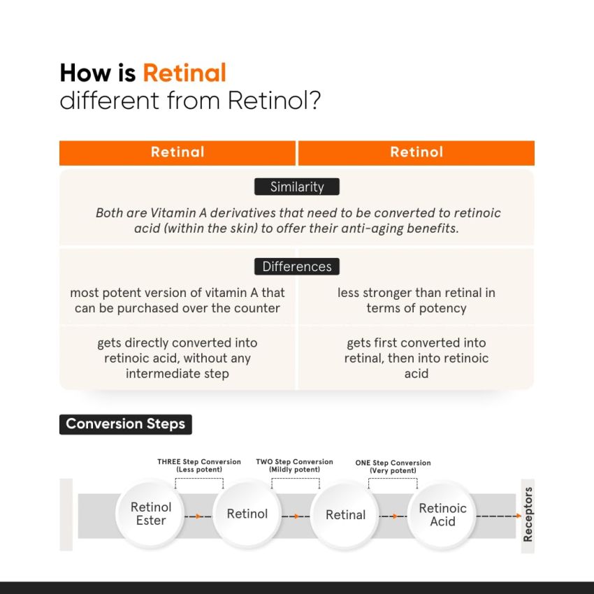 Minimalist Vitamin K + Retinal 01% Under Eye Cream | Reduces Dark Circles, Wrinkles & Fine Lines | With Caffeine for Puffiness | For Women & Men | 14 gm
