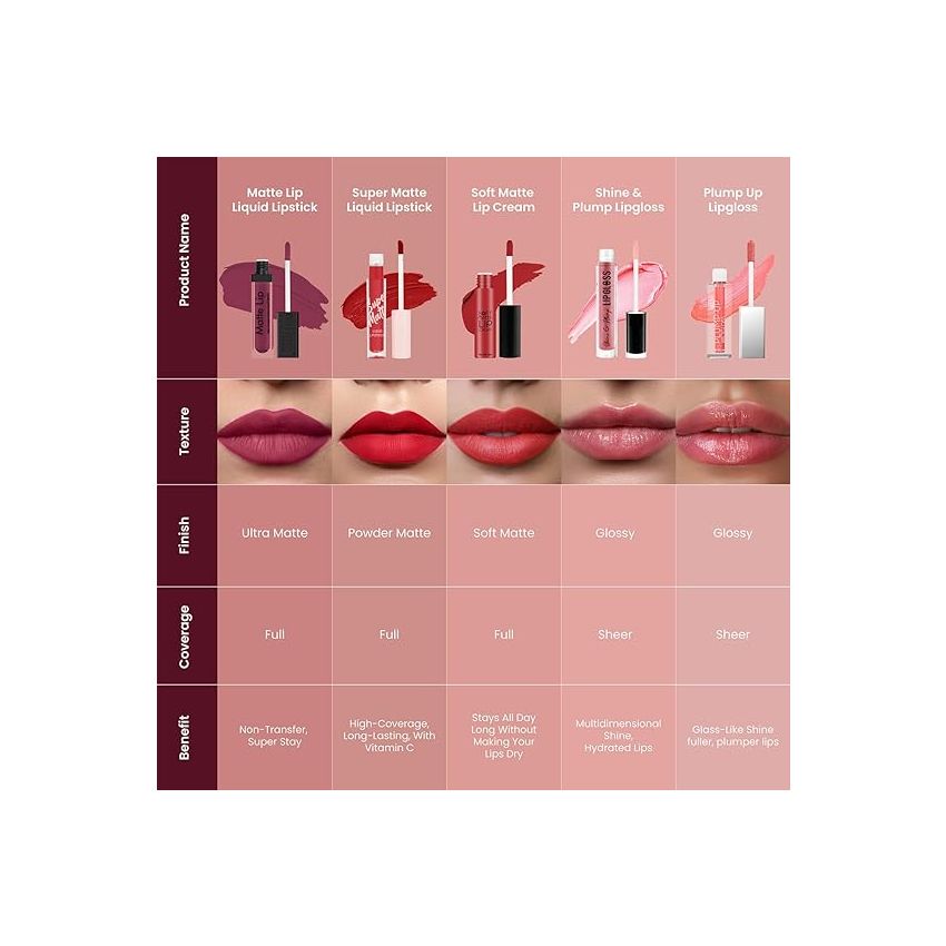 Swiss Beauty Ultra Smooth Matte Lip Liquid Lipstick, Smooth Lip Color, Weightless Finish, Silky Matte Finish, Shade- Sizzling, 6ml