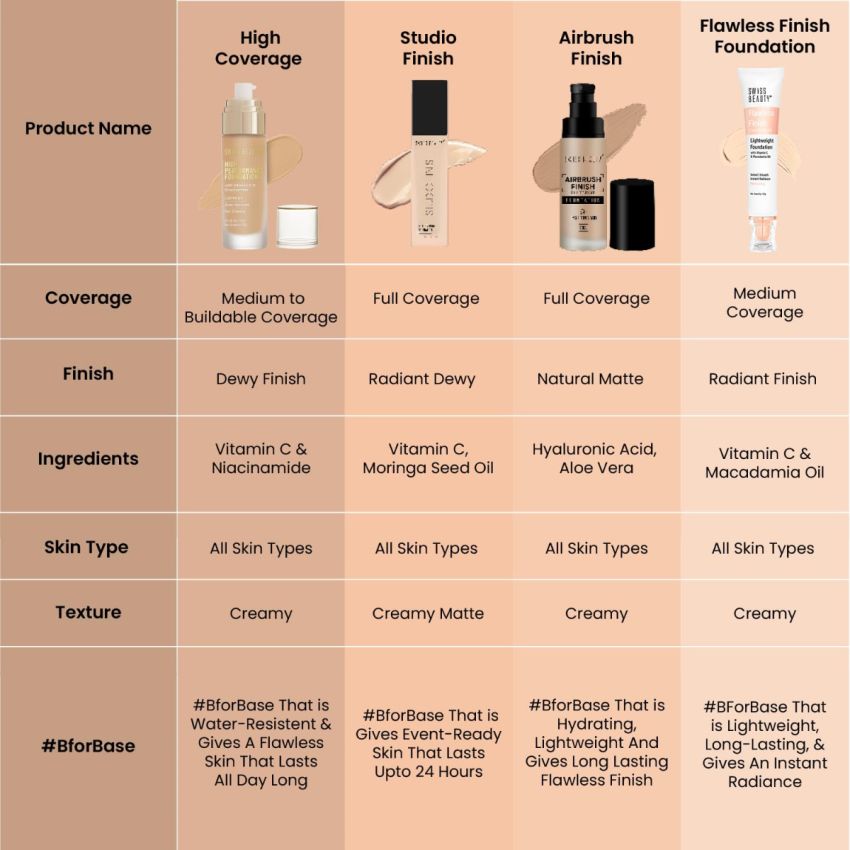 SWISS BEAUTY High Performance Foundation | Water-Resistant | Medium To Buildable Coverage Liquid Dewy Finish | Lightweight | Easy To Blend | With Vitamin C & Niacinamide | Rose Blush, 55G