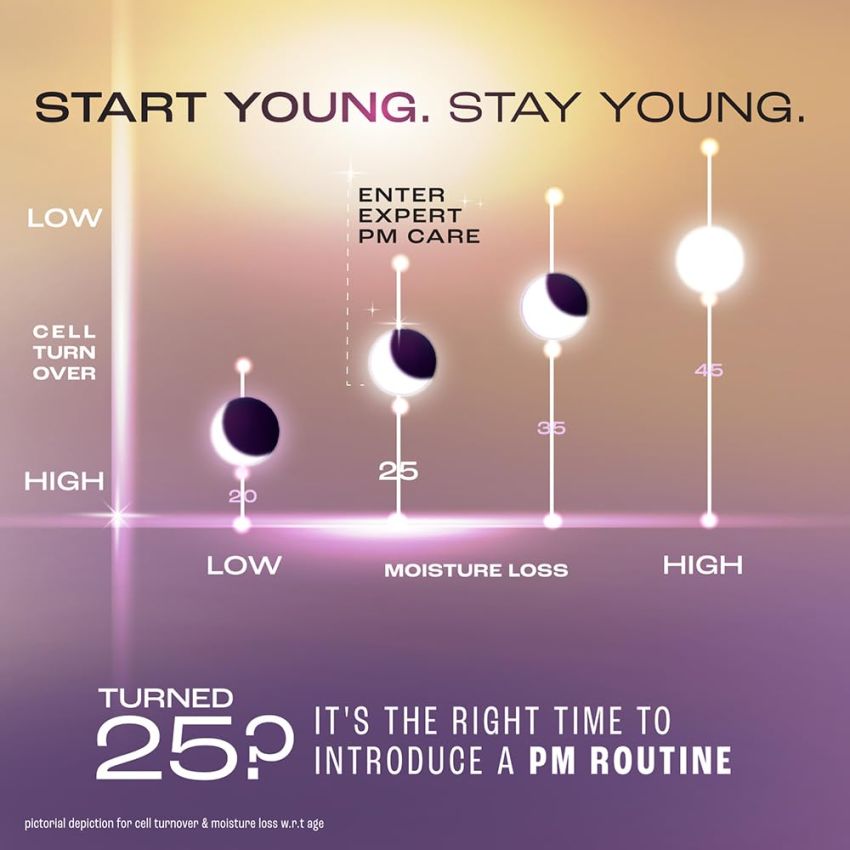 LAKMÉ Youth Infinity Day Creme 50 G