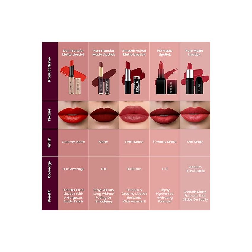 Swiss Beauty Non-Transfer Waterproof Lipstick with Jojoba Seed Oil | Matte Finish | Long-Lasting | Highly Pigmented | Shade- Rusty Nude, 3gm