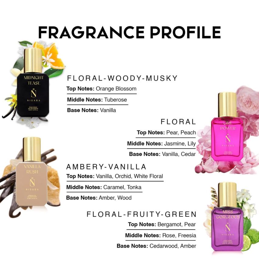 Nisara Long Lasting Women Perfume Gift Set 4x15ml for Christmas & New Year with | Midnight Tease | Girl Power | Vanilla Rush | Miss Gorgeous | Travel & Pocket friendly perfume kit for all moods & occasions | Perfume for Women