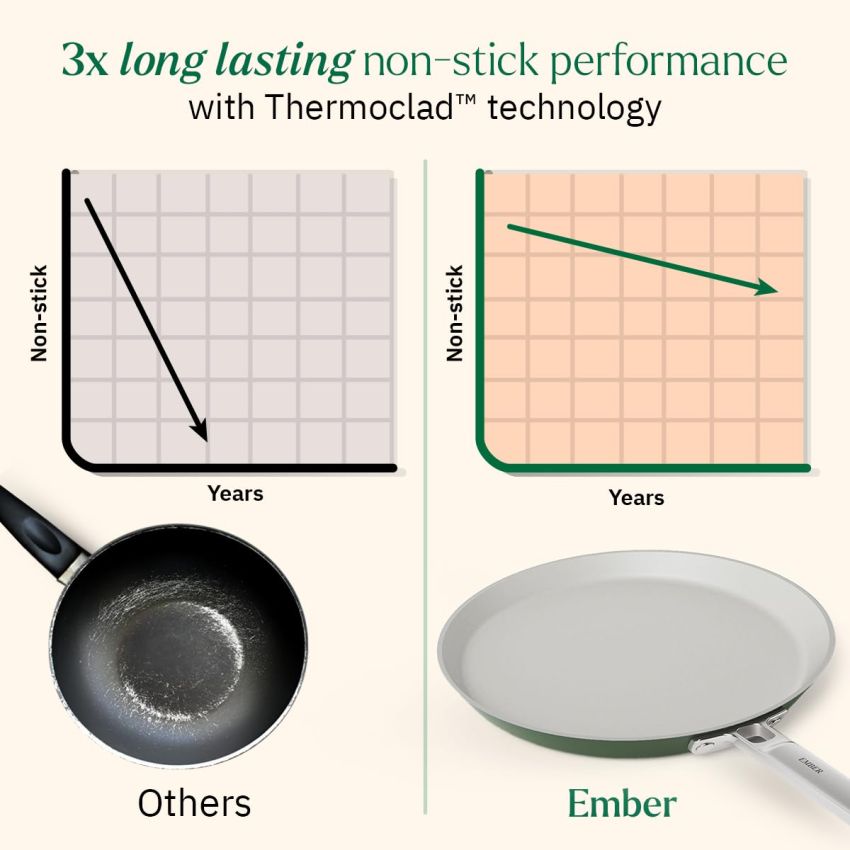 Ember Cookware Arcilla Ceramic Non Stick Dosa Tawa 28cm | Stainless Steel Handle | 1x Spatula | Induction Safe | Non Toxic Tawa | PFAS & PTFE Free | Capri Series | Green