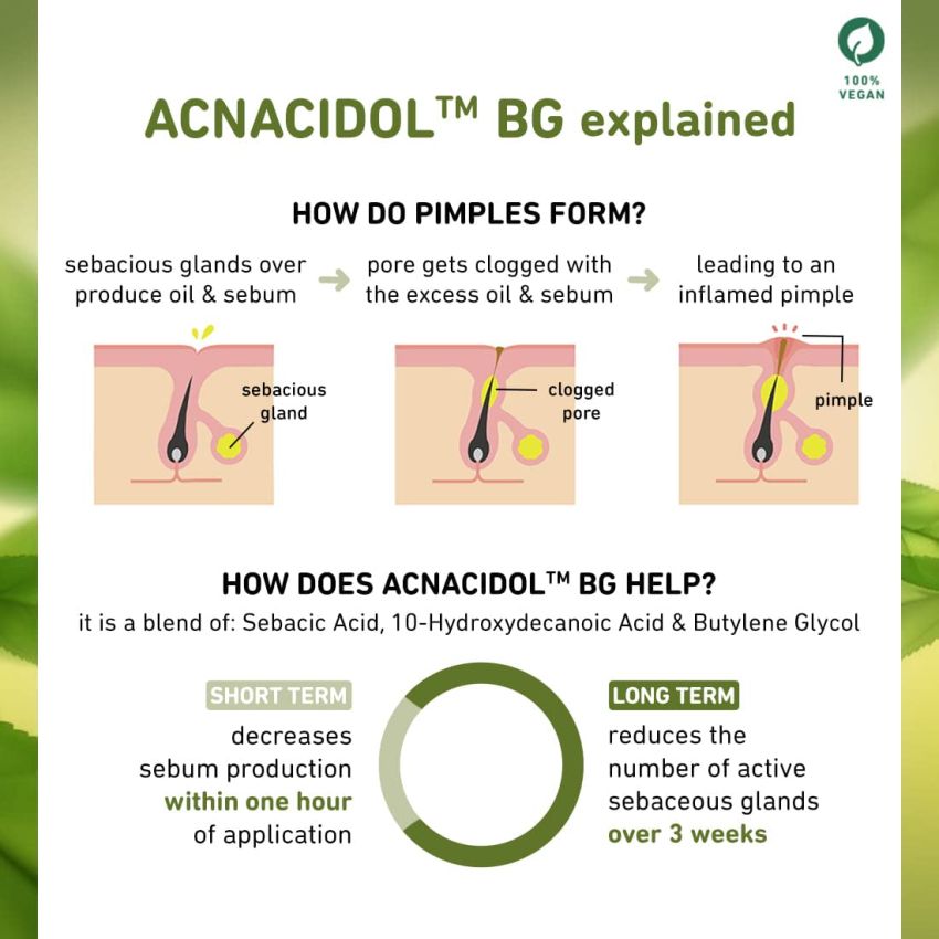 Plum Green Tea & Zinc Complex 3% | With AcnacidolTM BG & natural AHAs | Fights Pimples & Tightens Pores | Controls Oil & Gently Exfoliates